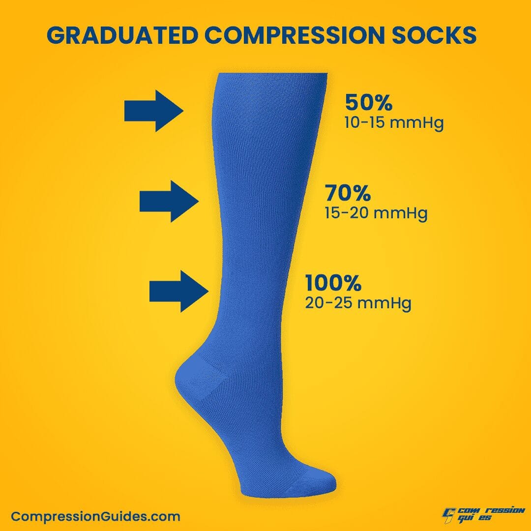 many benefits of compression socks